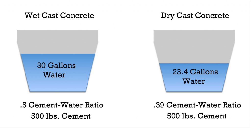 Cement-Water-Ratio_web