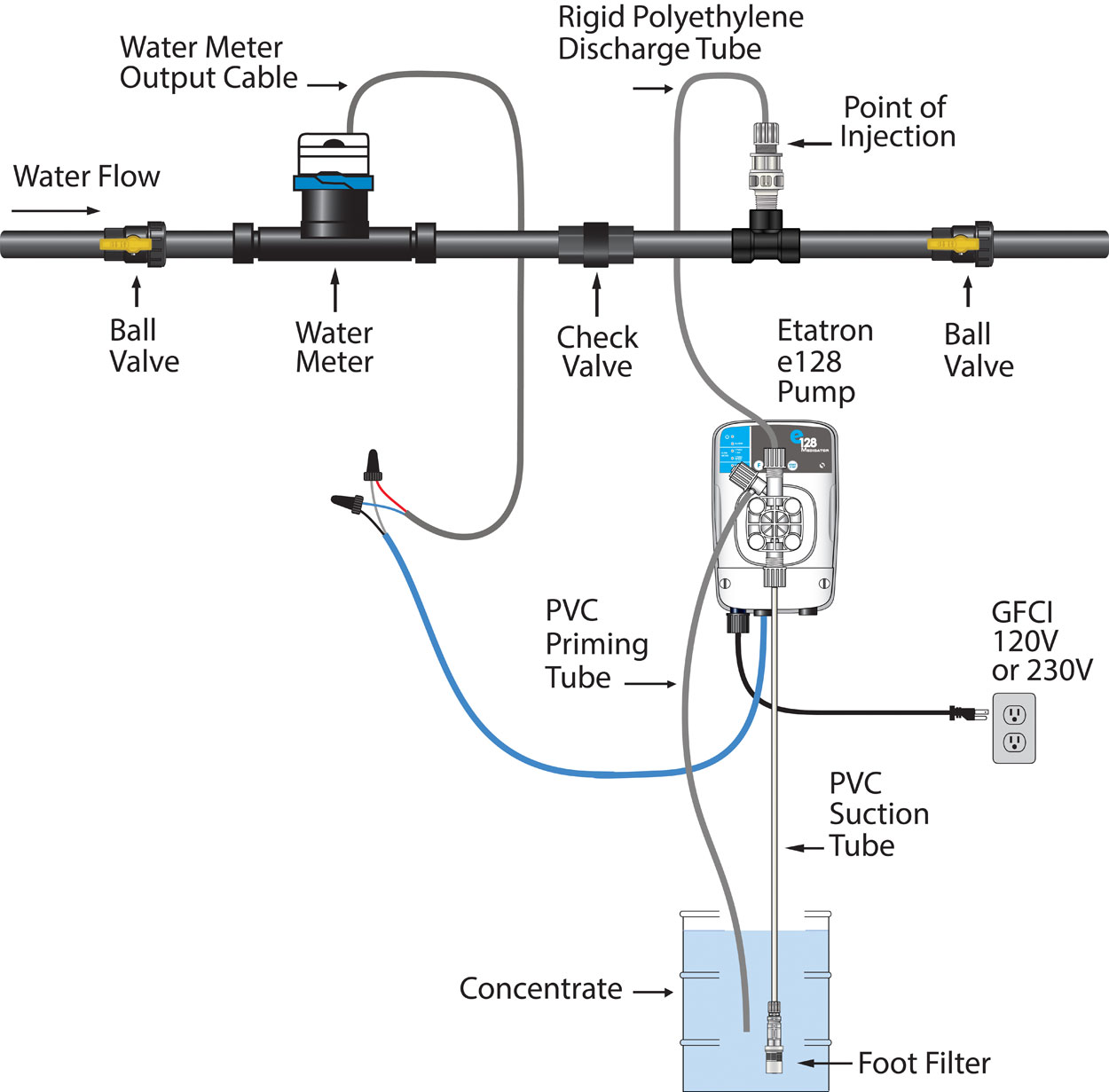 e128 Electric Metering Pump Hog Slat
