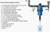 Dosatron® D45RE3 Medicator Installation Diagram