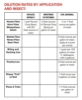 Pyronyl™ Crop Spray Dilution Rate Table