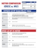 HS9021C & N9021 Motor Comparison Chart