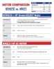 HS9023C & N9023 Motor Comparison Chart