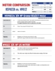 HS9022A & N9022 Motor Comparison Chart