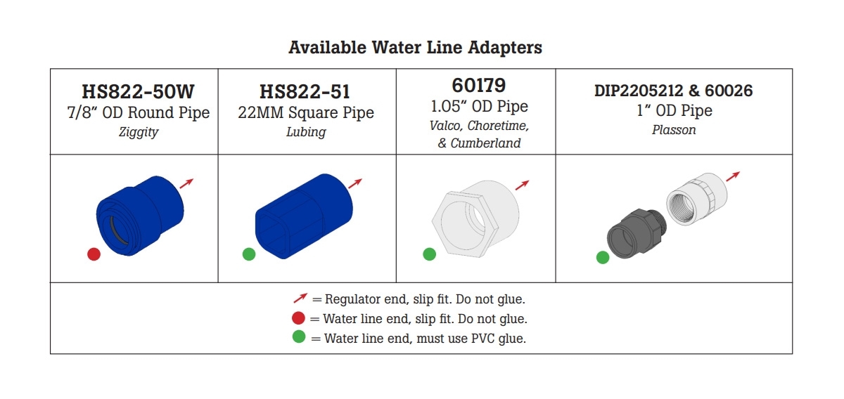 HS822 Pipe Adapter for Plasson® Water Line (Part 1) Hog Slat
