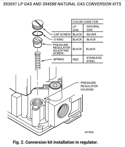 LP to NG Conversion Kit - Honeywell Gas Valve