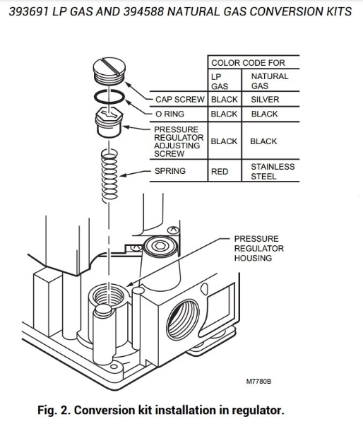 NG to LP Conversion Kit - Honeywell Gas Valve