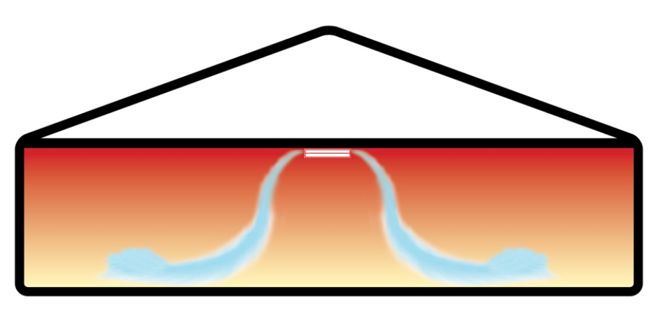 Reducing temperature stratification 