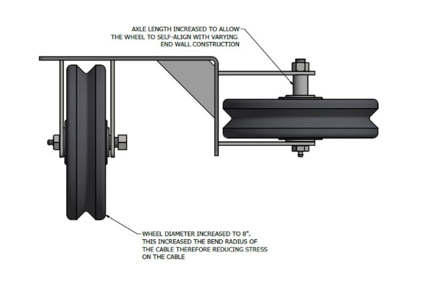 Pit Scraper Transition Wheel Assembly