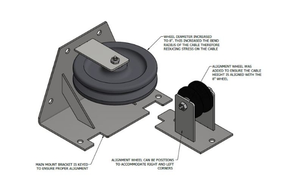 Pit Scraper Corner Wheel Assembly