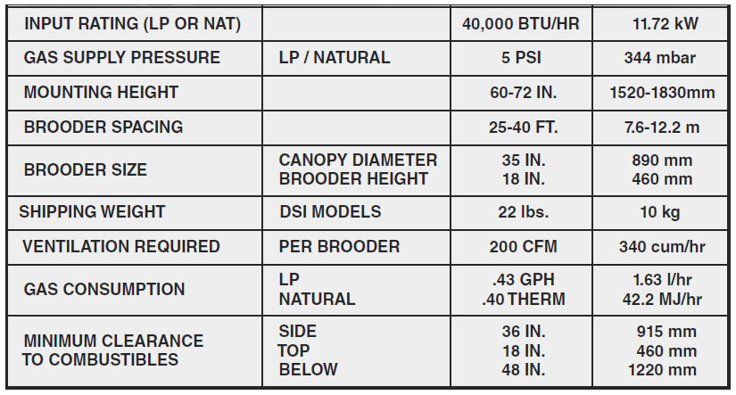 GRO40HP Brooder Specs Image