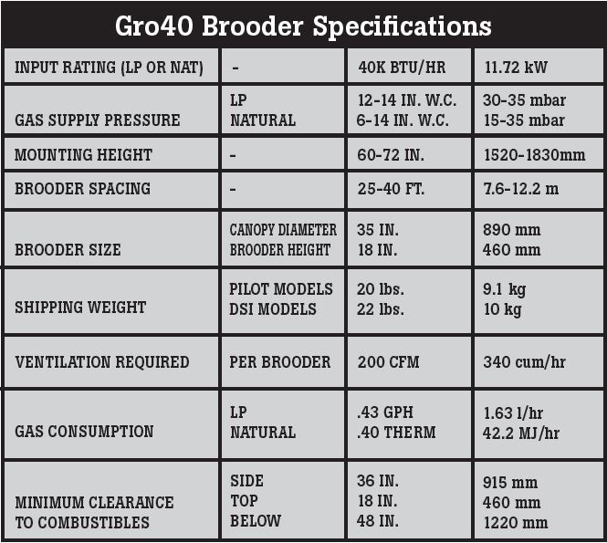 Gro40 Brooder Specifications