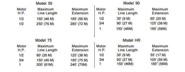 Grow-Flex™ Feed Auger System Length Specs Chart