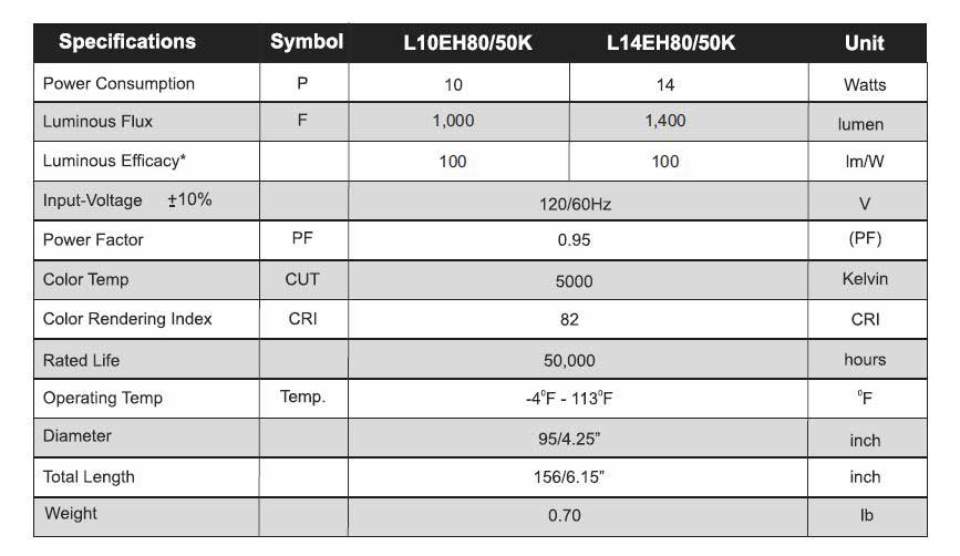 Overdrive EH80 LED Bulb Specs