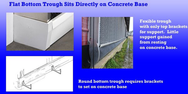 The most secure method for supporting the trough is to place the bottom directly on a concrete base.  This type of installation eliminates the need for support brackets.  The flat bottom of the Evap System sits directly on a concrete pad without additional supports.  Troughs with round bottoms such as a pipe or U-shaped troughs require the use brackets to hold them on the concrete.  The bottom doesn't sit directly on the concrete, with damage to the trough resulting from the brackets cutting into the plastic.  