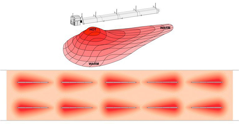 Heating pattern for GROTube 