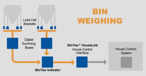 BinTracDiagram770x400