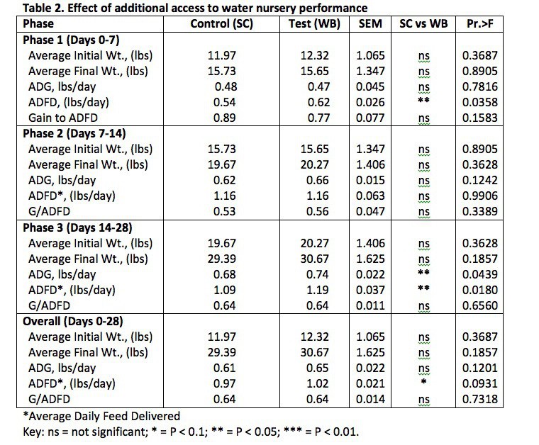 Table 2