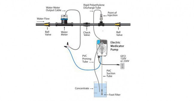 Electric-Medicator-Installation